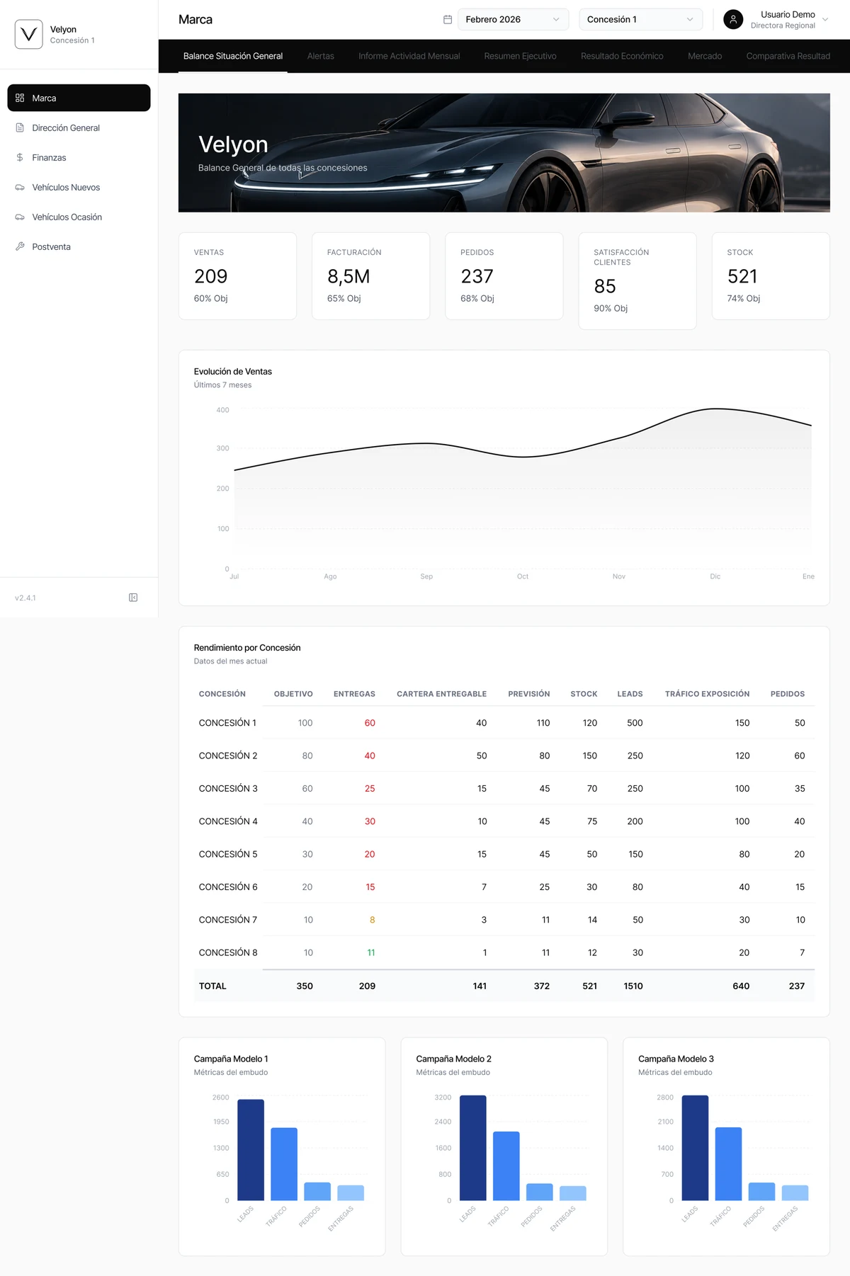 Dashboard de IBO One